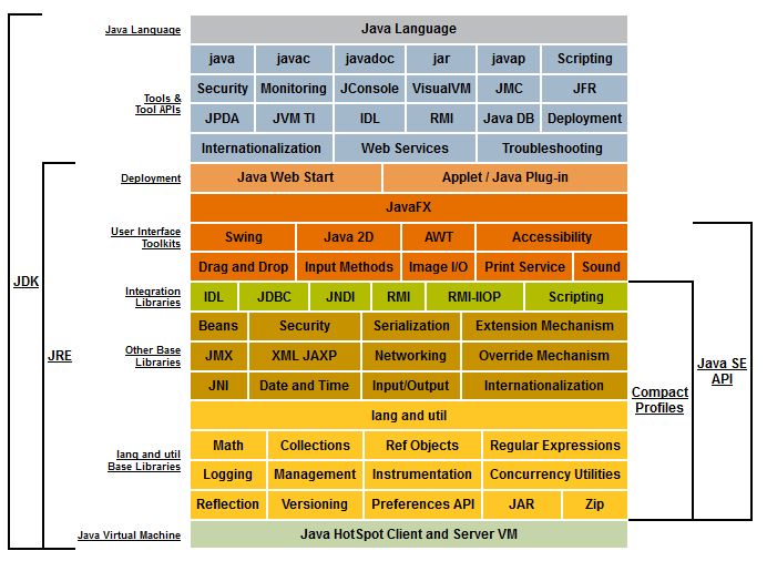 JVM系列--01JDK/JRE/JVM之间的关系