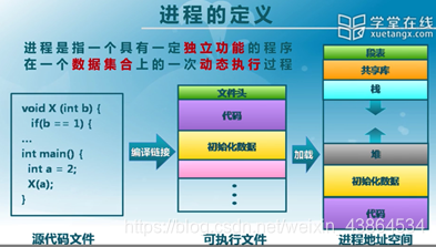 什么是进程控制块 watermark,type_ZmFuZ3poZW5naGVpdGk,shadow_10,text_aHR0cHM6Ly9ibG9nLmNzZG4ubmV0L3dlaXhpbl80Mzg2NDUzNA==,size_16,color_FFFFFF,t_70