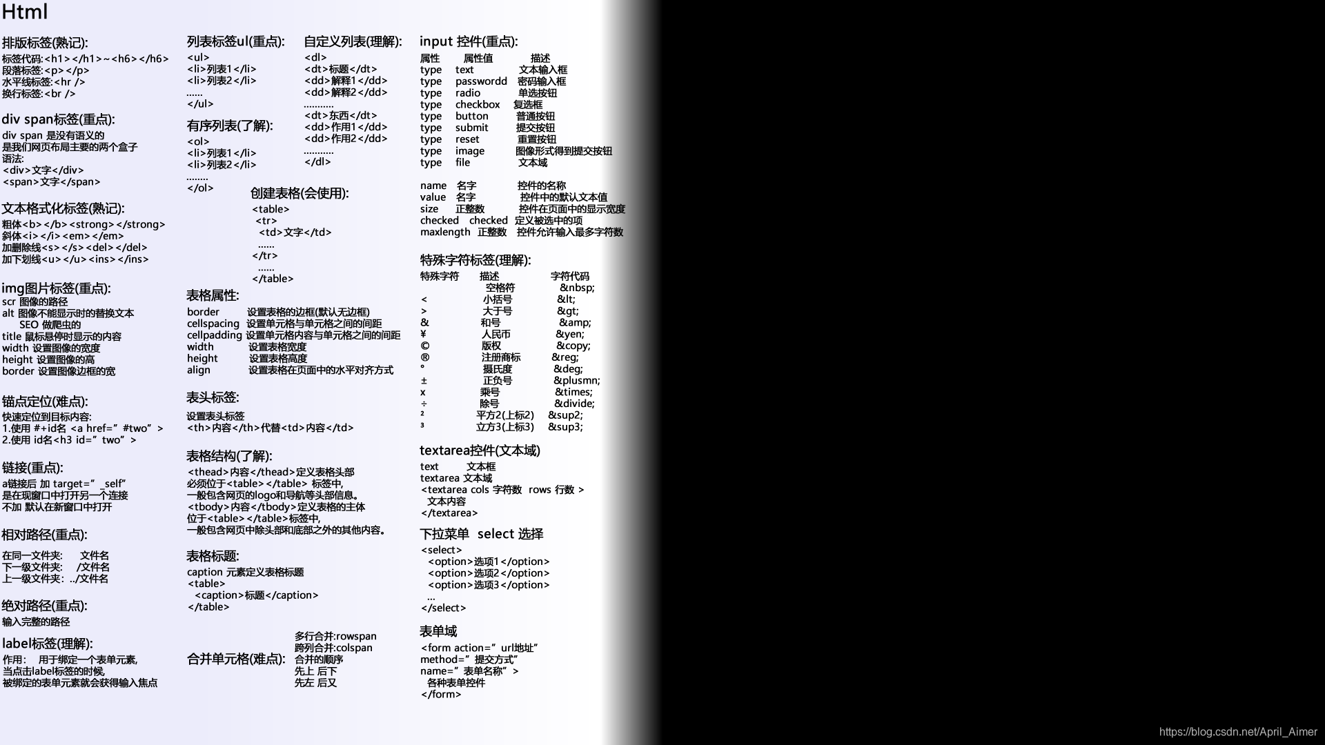 自己整理的文字壁纸 April Aimer的博客 Csdn博客