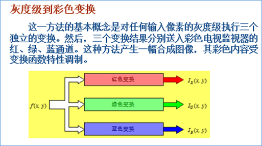 数字图像处理知识点