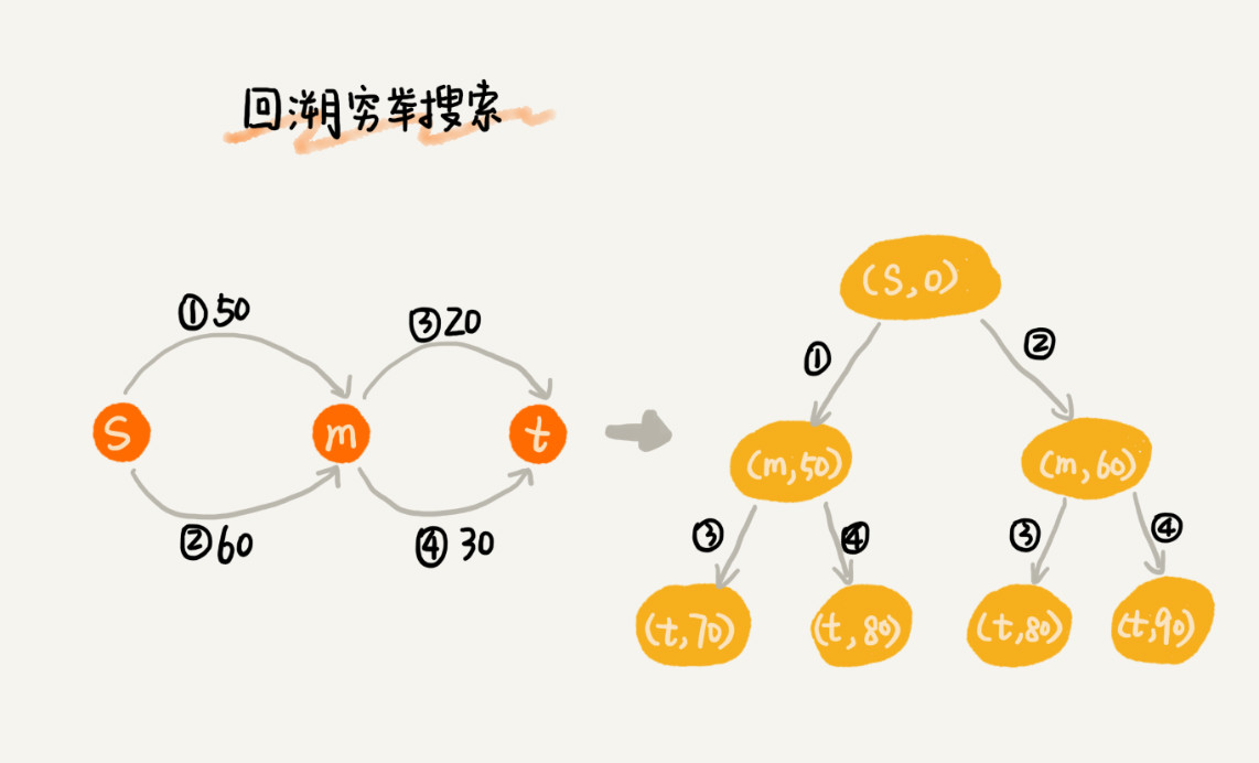 知识点二十五:启发式搜索算法——a*算法