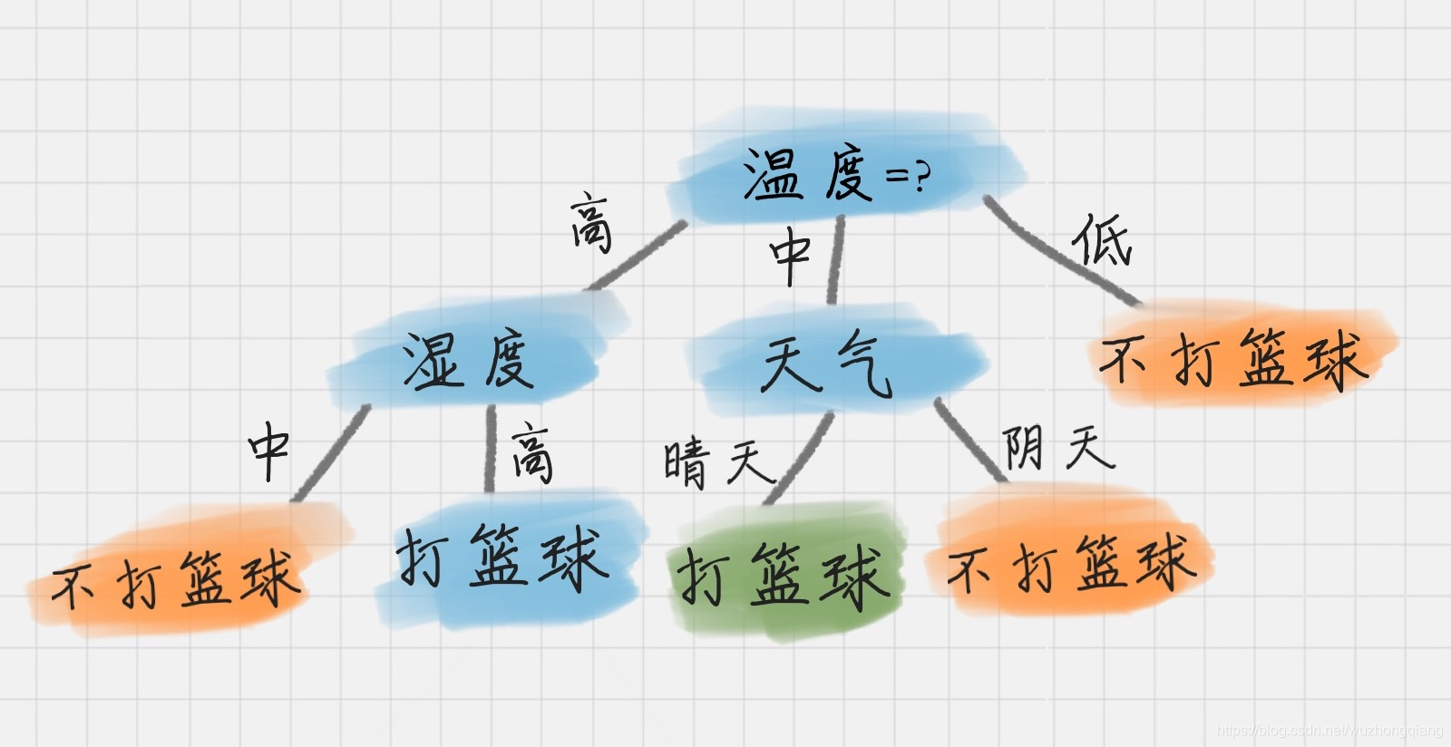 什么叫上位法 watermark,type_ZmFuZ3poZW5naGVpdGk,shadow_10,text_aHR0cHM6Ly9ibG9nLmNzZG4ubmV0L3d1emhvbmdxaWFuZw==,size_16,color_FFFFFF,t_70