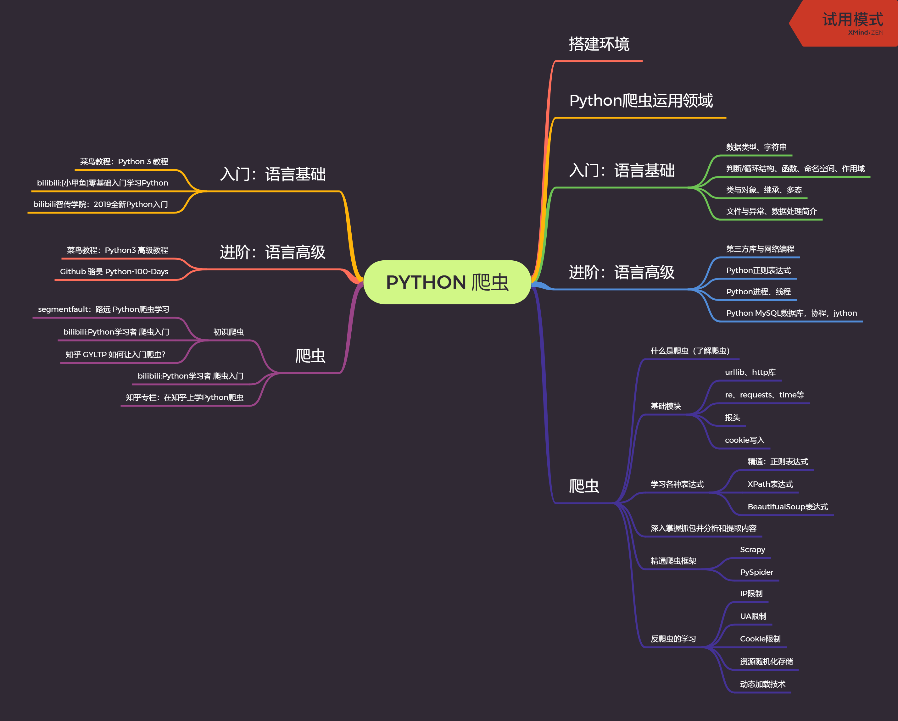 Python爬虫学习路线