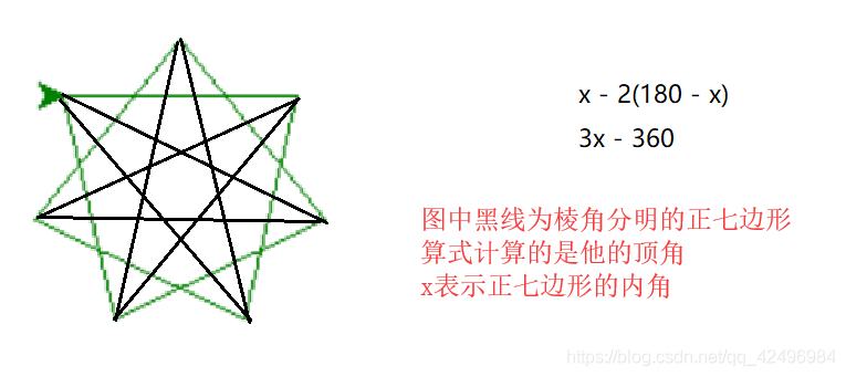 Python Turtle 画正多边形和多角形 弄斧人y Y的博客 Csdn博客 用python画正五边形的代码