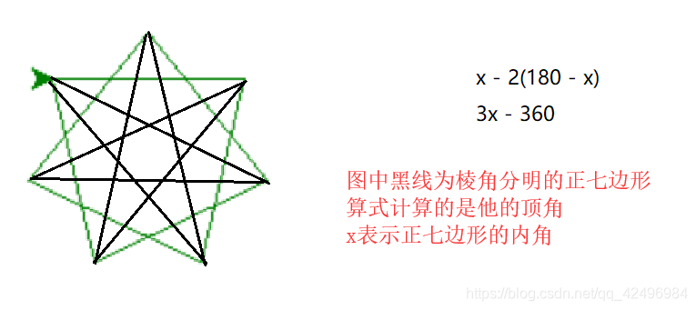 Python Turtle 画正多边形和多角形 Iswayzw的博客 Csdn博客 Python 自定义正多边型函数