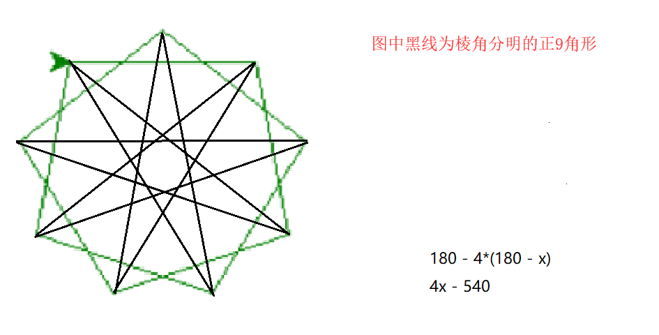 Python Turtle 画正多边形和多角形 Qq 的博客 Csdn博客