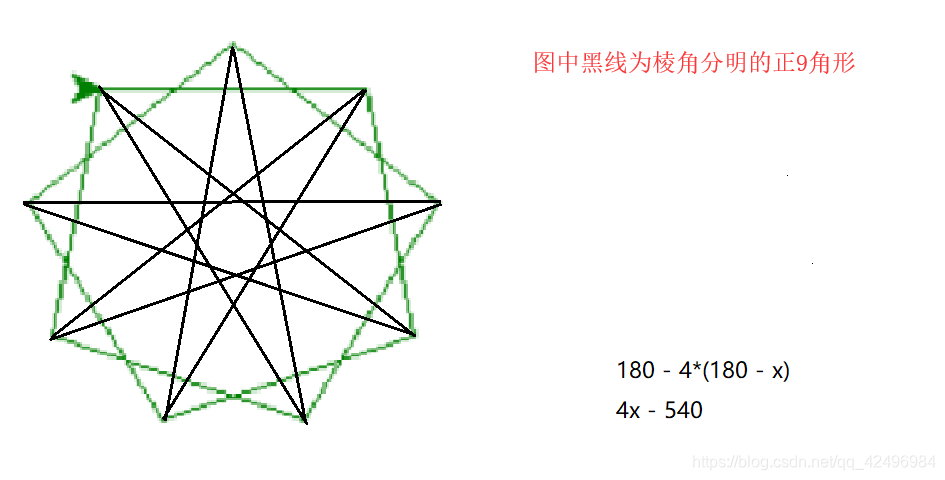 Python Turtle 画正多边形和多角形 Qq 的博客 Csdn博客