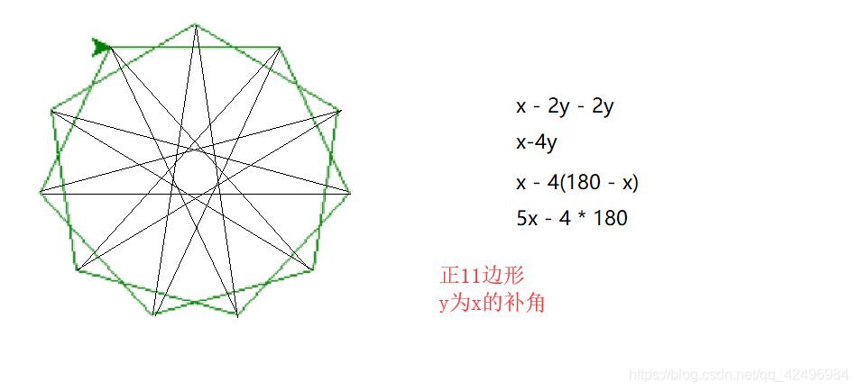 Python Turtle 画正多边形和多角形 Qq 42496984的博客 Csdn博客