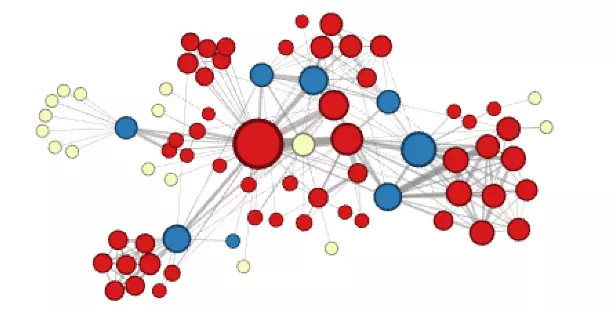 从word2vec到node2vec