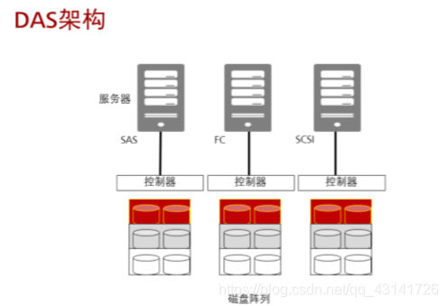如何连接外部设备 watermark,type_ZmFuZ3poZW5naGVpdGk,shadow_10,text_aHR0cHM6Ly9ibG9nLmNzZG4ubmV0L3FxXzQzMTQxNzI2,size_16,color_FFFFFF,t_70