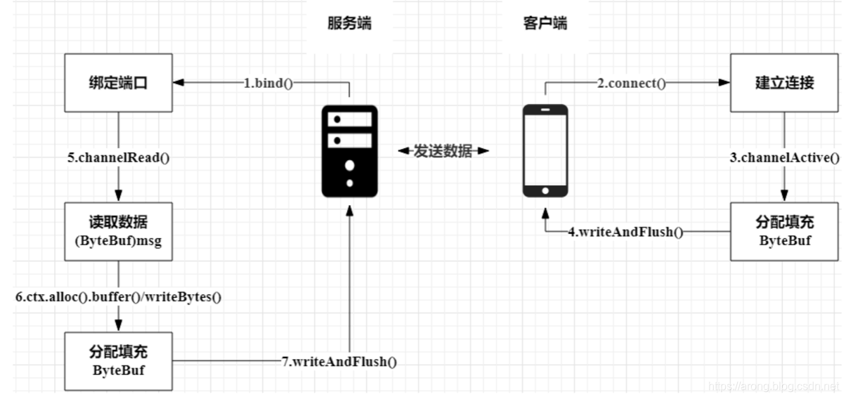 [Image dump the chain fails, the source station may have security chain mechanism, it is recommended to save the picture down uploaded directly (img-lxx6KkVY-1580725870430) (http://note.youdao.com/yws/res/9840/76DC2AB9464A4D1882346E496B1C9518)]
