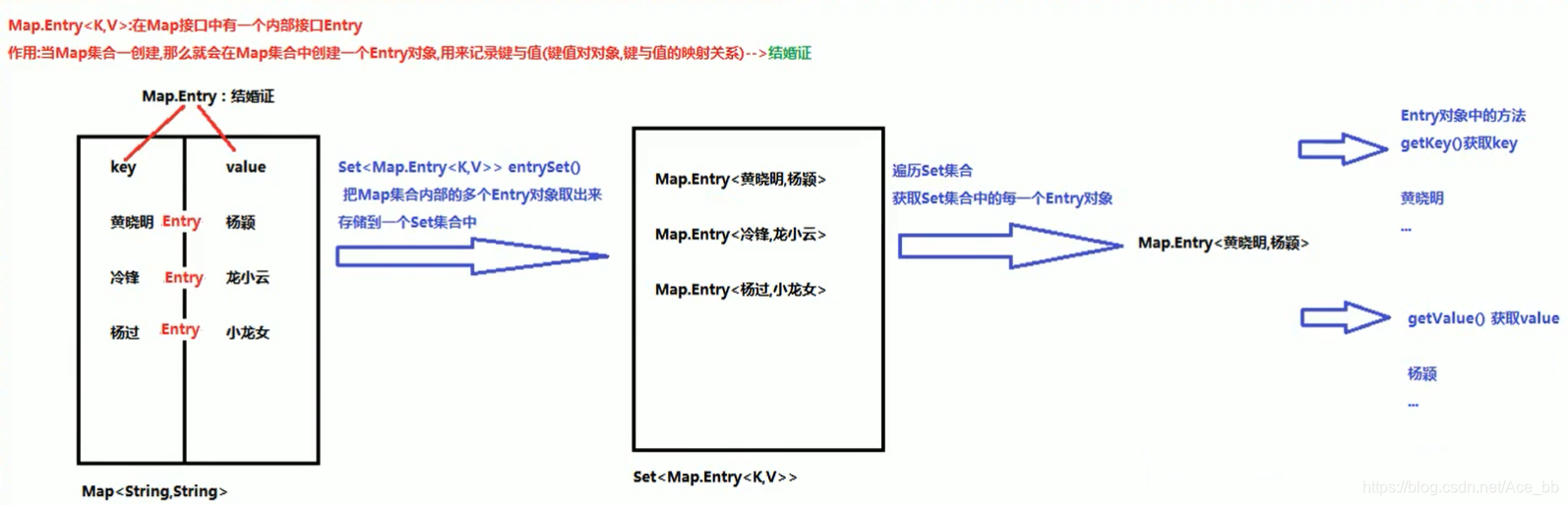 图解