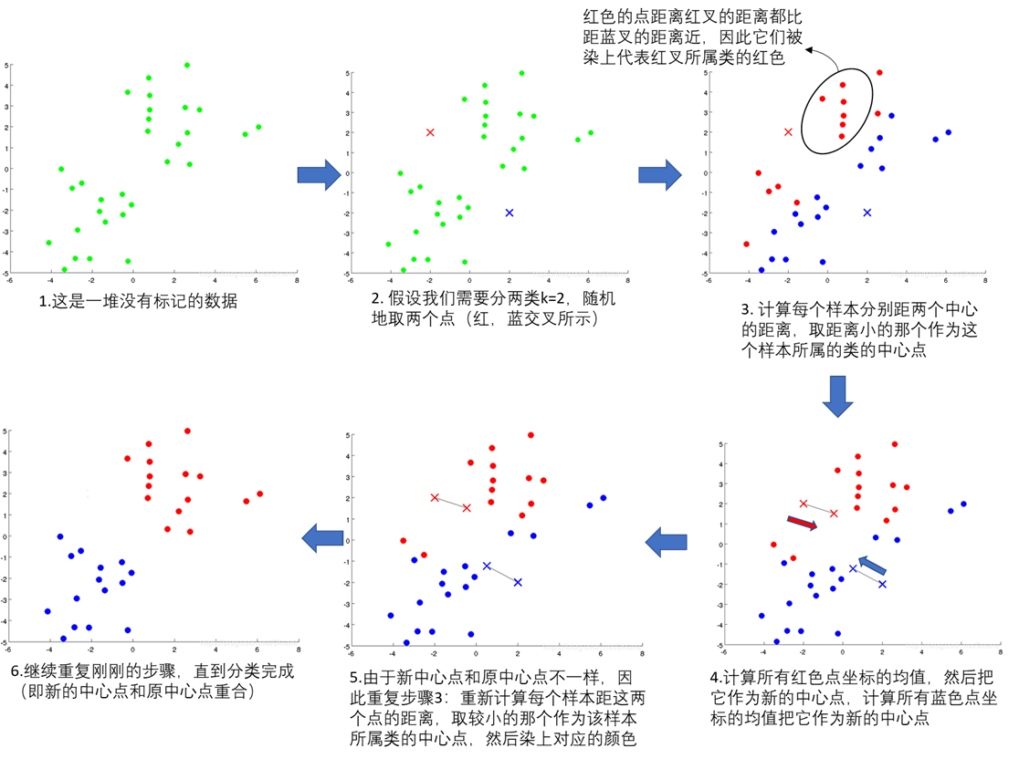 【机器学习】—— K-means聚类算法原理详解 以及 二维、三维数据的K-means聚类Python实现_kmeans三维聚类python ...