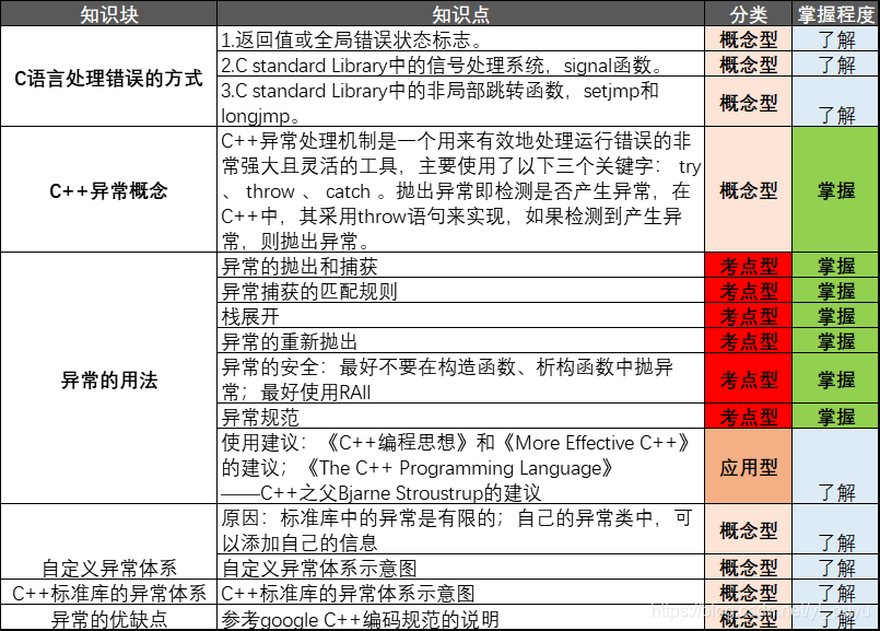 [外链图片转存失败,源站可能有防盗链机制,建议将图片保存下来直接上传(img-ozBrEHtG-1580733151707)(C:\Users\HAIER\AppData\Roaming\Typora\typora-user-images\1580733132249.png)]