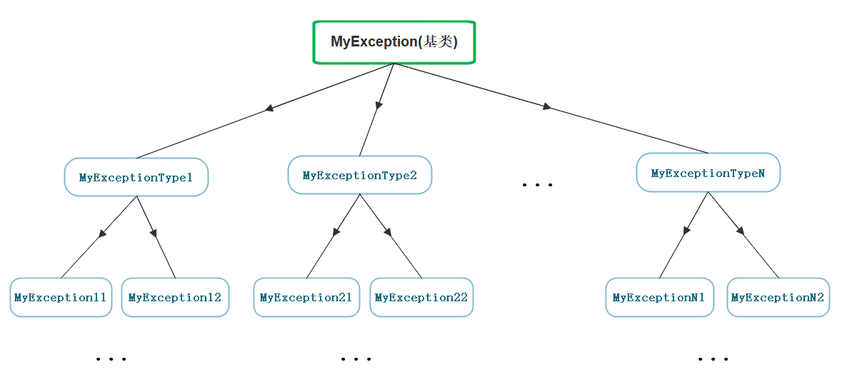 [外链图片转存失败,源站可能有防盗链机制,建议将图片保存下来直接上传(img-w8RVzZy0-1580733151704)(C:\Users\HAIER\AppData\Roaming\Typora\typora-user-images\1580732149353.png)]