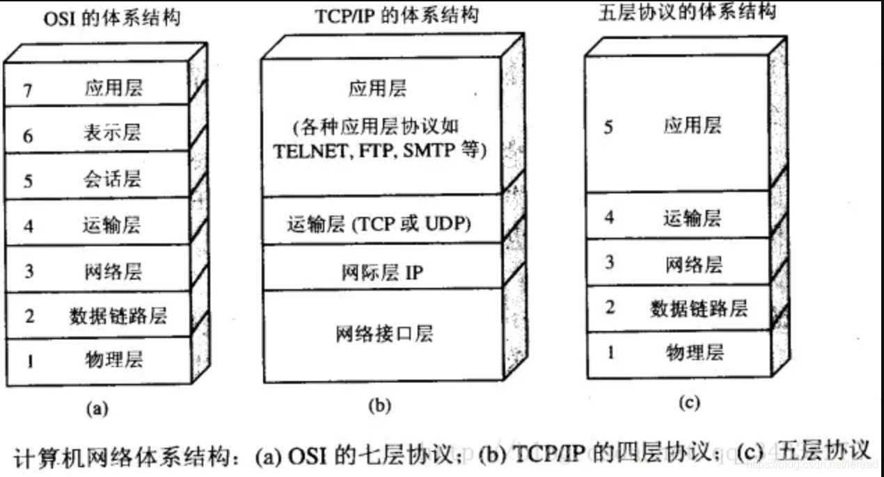 三种划分方式的对应关系