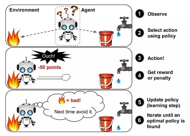 机器学习和深度学习概念入门 下
