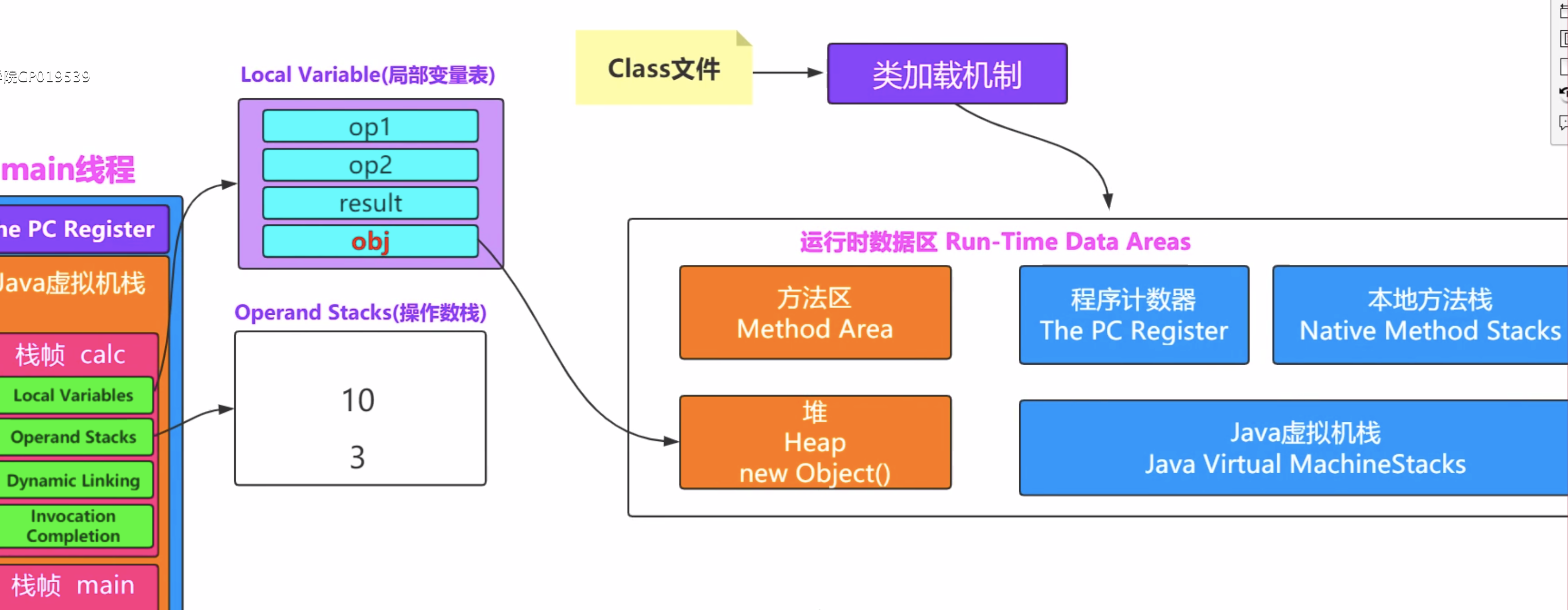 java内存模型的三大特性_java堆内存和栈内存_java内存模型八种操作