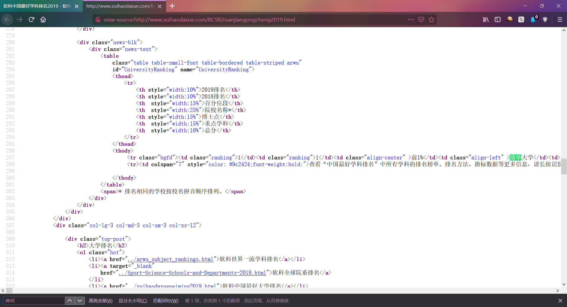 [外链图片转存失败,源站可能有防盗链机制,建议将图片保存下来直接上传(img-9bAb9Tb1-1580736440027)(Python爬虫（七）——中国大学排名爬虫/wangyedaima.png "网页代码")]