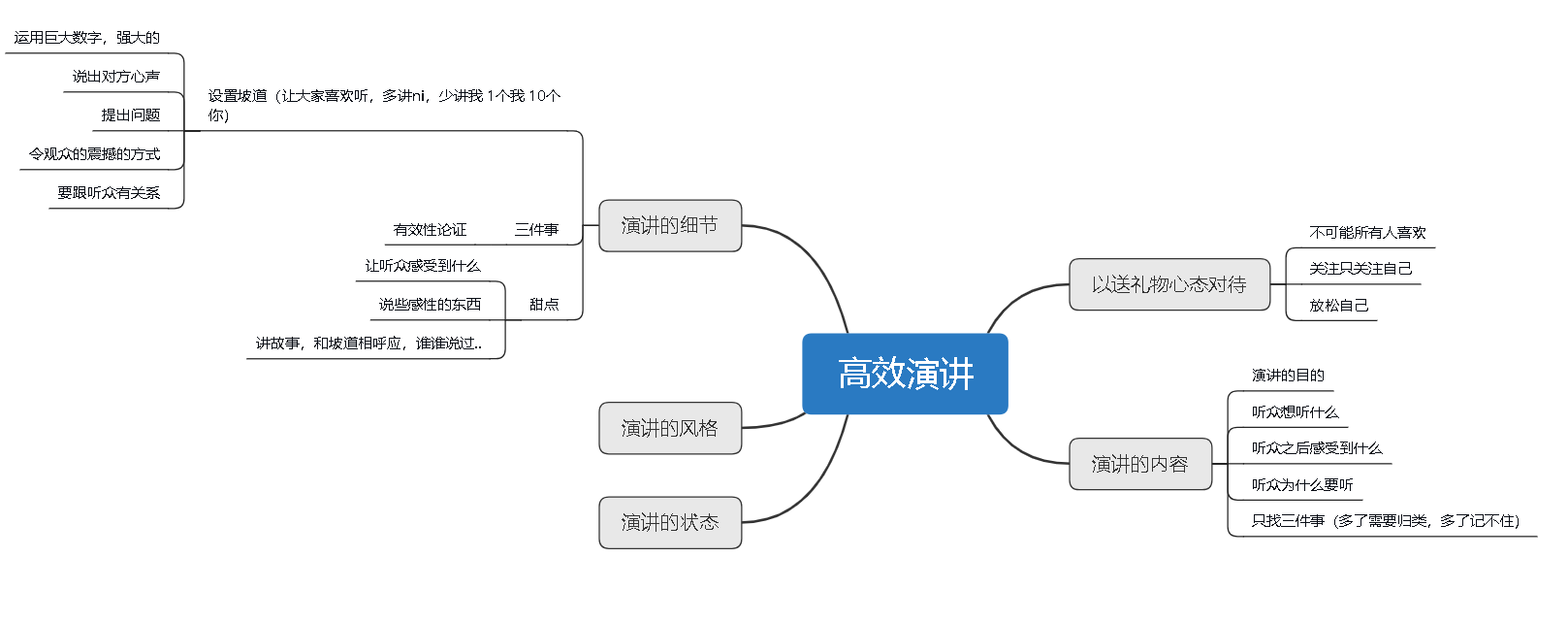 高效演讲--樊登读书笔记