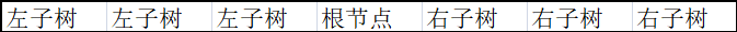 中序遍历数组结构图示