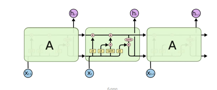 LSTM(序列标注，自实现）