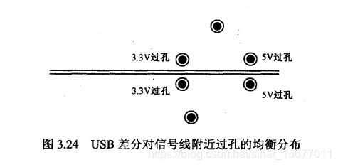 什么是高密度逻辑 watermark,type_ZmFuZ3poZW5naGVpdGk,shadow_10,text_aHR0cHM6Ly9ibG9nLmNzZG4ubmV0L3NpbmF0XzE1Njc3MDEx,size_16,color_FFFFFF,t_70