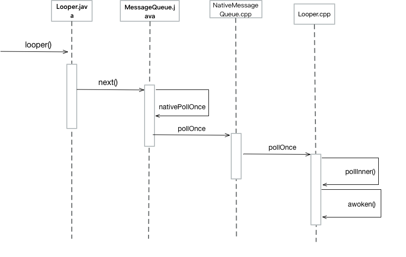Rte Message Loop About BADI: ME_PROCESS_PO_CUST message processing - Programmer Sought