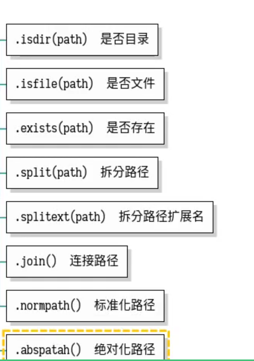 正则表达