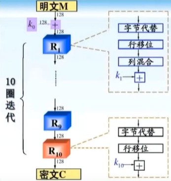 点对点加密原理 watermark,type_ZmFuZ3poZW5naGVpdGk,shadow_10,text_aHR0cHM6Ly9ibG9nLmNzZG4ubmV0L3FxXzQzMDY1NTA1,size_16,color_FFFFFF,t_70