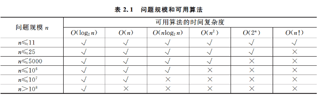 时间复杂度