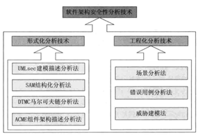 软件漏洞分析简述