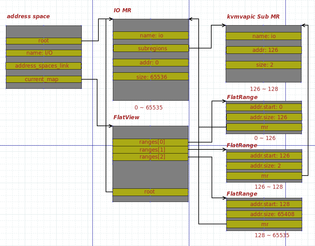 qemu内存管理——扁平视图_qemu address space-CSDN博客