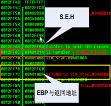 软件漏洞分析简述