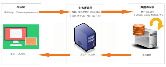 软件漏洞分析简述