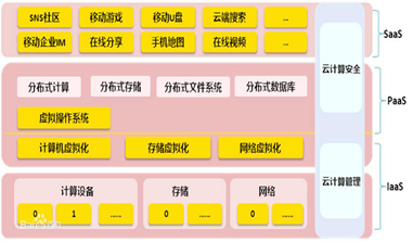 软件漏洞分析简述