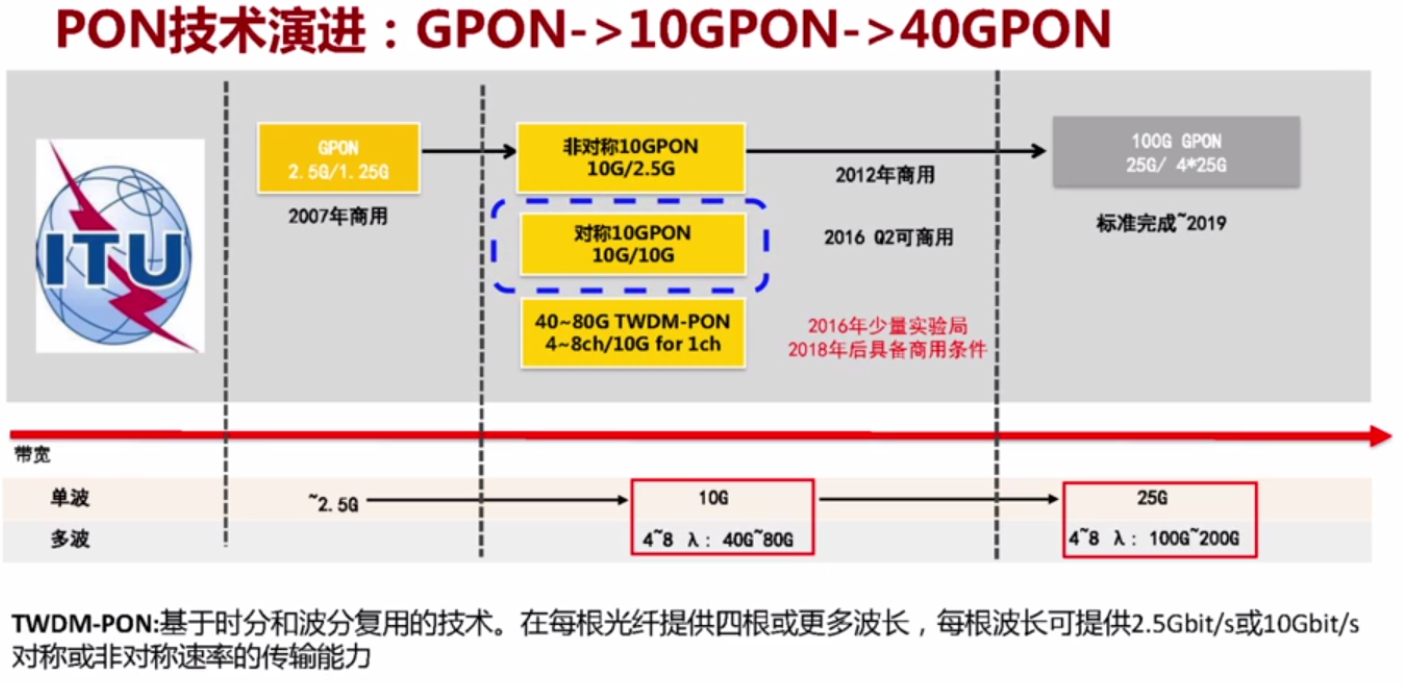 常用的技术透析的原理是什么_肝透析是什么情况