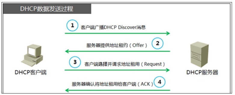 什么是车载以太网_车载以太网结构