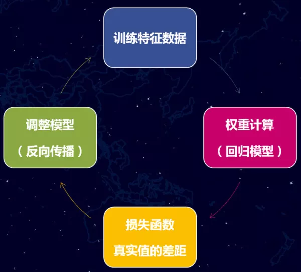 watermark,type_ZmFuZ3poZW5naGVpdGk,shadow_10,text_aHR0cHM6Ly9ibG9nLmNzZG4ubmV0L3dlaXhpbl80MjQyOTcxOA==,size_16,color_FFFFFF,t_70