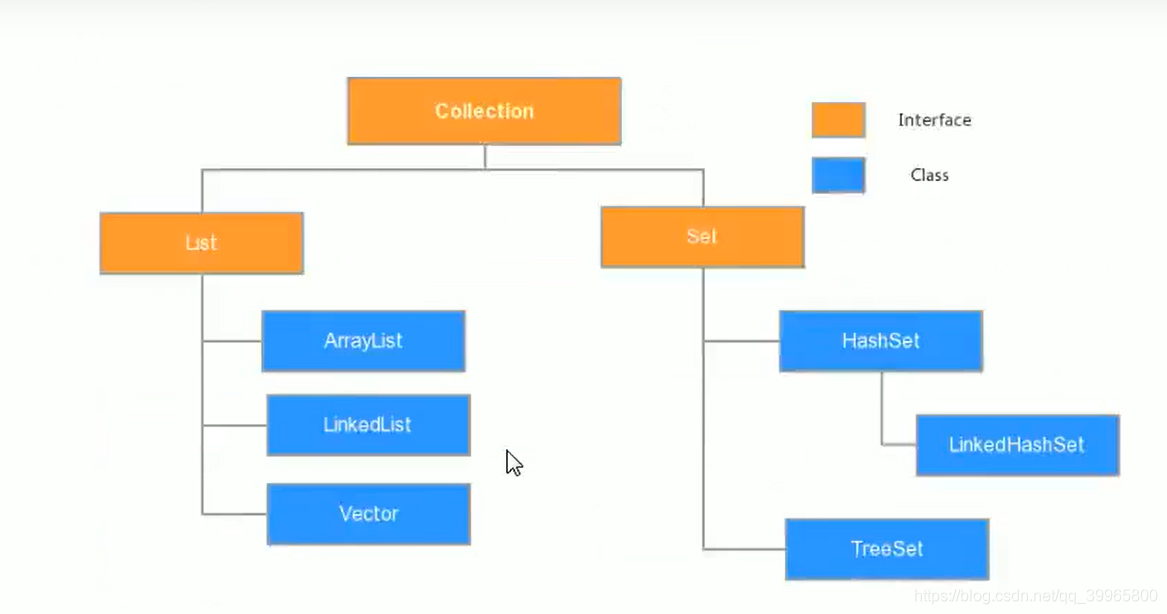 Js collection