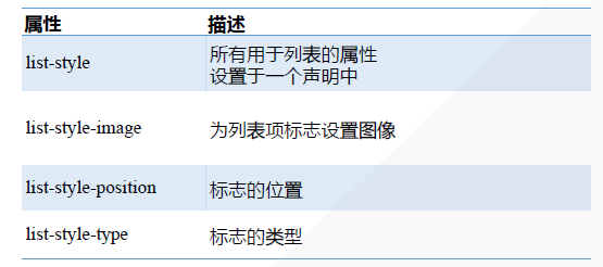 Web前端开发——CSS样式（Ⅲ）列表、表格样式_web列表样式-CSDN博客