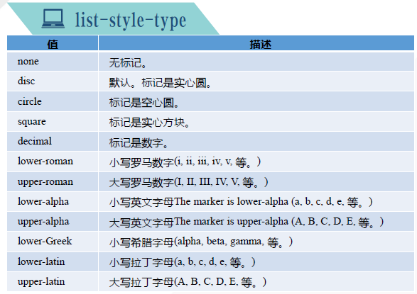 web前端开发——css样式(Ⅲ)列表,表格样式