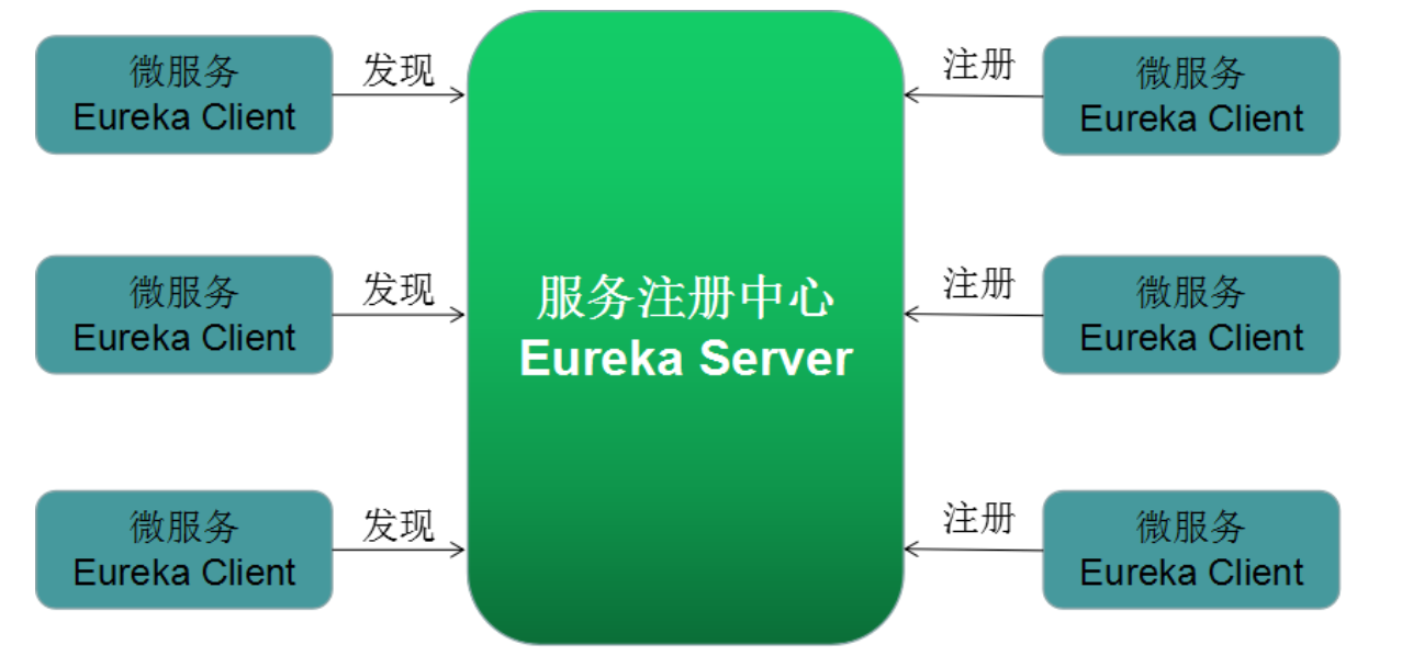 springcloud学习笔记——eureka