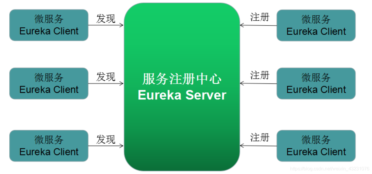 springcloud学习笔记——eureka