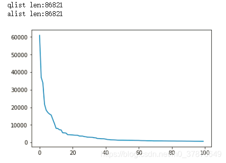 自然语言处理之智能问答系统