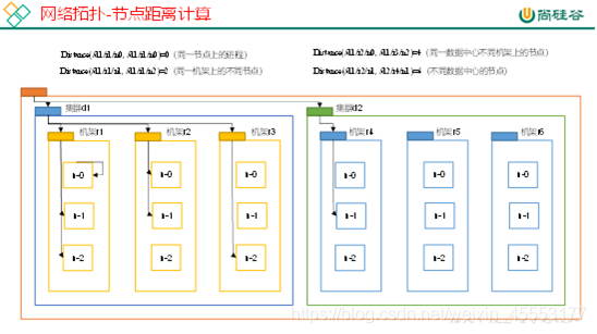 网络拓扑