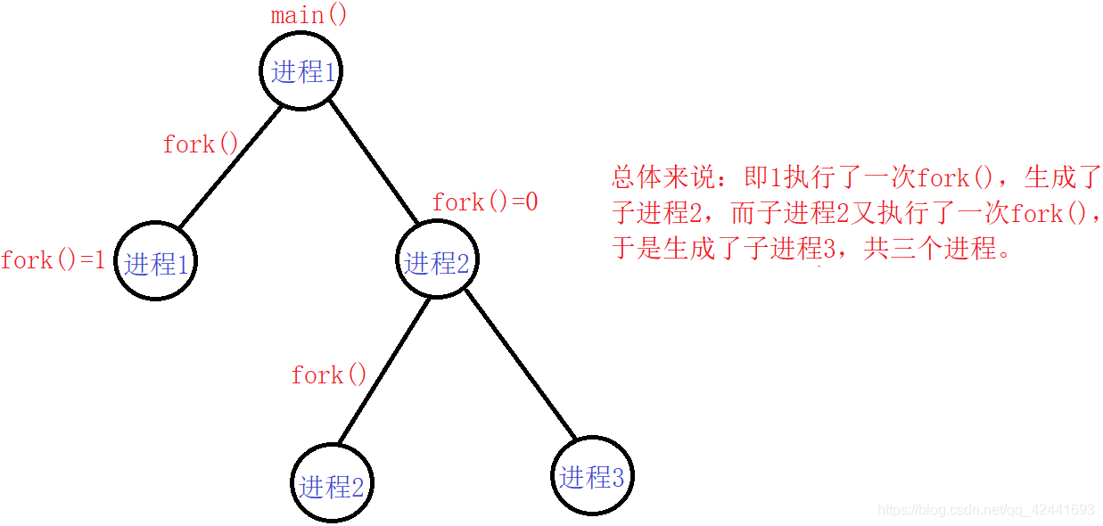 什么叫方式和方法 watermark,type_ZmFuZ3poZW5naGVpdGk,shadow_10,text_aHR0cHM6Ly9ibG9nLmNzZG4ubmV0L3FxXzQyNDQxNjkz,size_16,color_FFFFFF,t_70