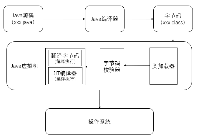 图6