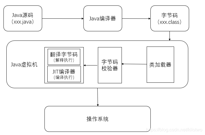 图6