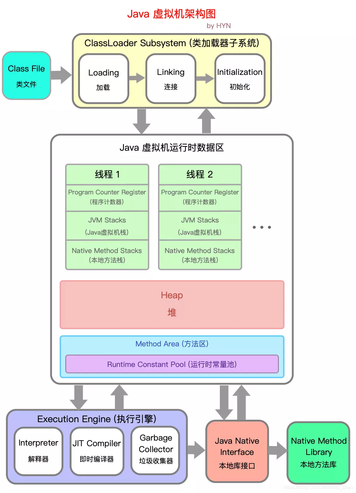 User jvm args txt. Архитектура java. JVM архитектура. Общая архитектура виртуальных машин. JVM машина.